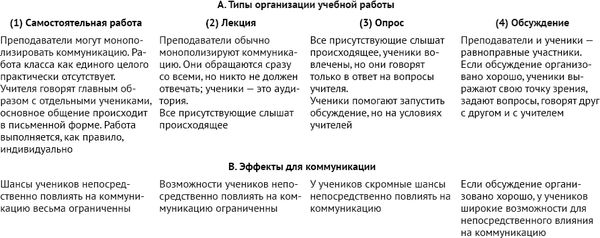 Дэвид К. Коэн - Ловушки преподавания