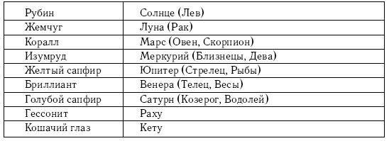 Вера Надеждина - Хиромантия и нумерология. Секретные знания