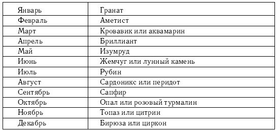 Вера Надеждина - Хиромантия и нумерология. Секретные знания