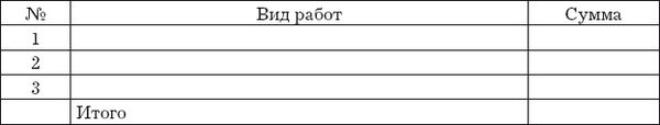 Открываю автомойку: Практическое пособие