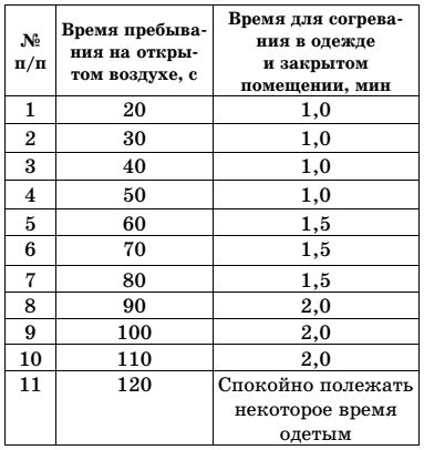 Майя Гогулан - Правила полноценной жизни: питание и движение. Законы здоровья