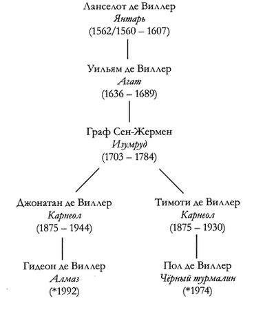 Керстин Гир - Таймлесс. Рубиновая книга