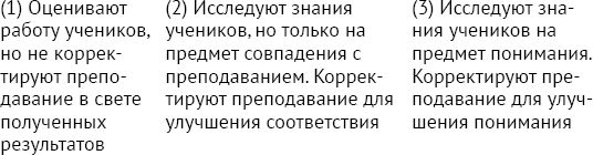 Ловушки преподавания