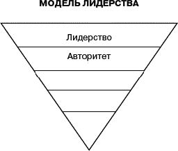 Джеймс Хантер - Служение - истинная сущность лидерства