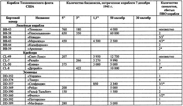 Михаил Маслов, Сергей Зубков - Пёрл-Харбор: Ошибка или провокация?
