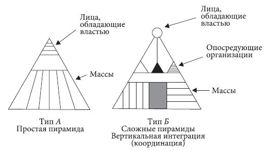 Валерий Ледяев - Социология власти. Теория и опыт эмпирического исследования...