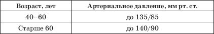 Живая и мертвая вода - новейшее...
