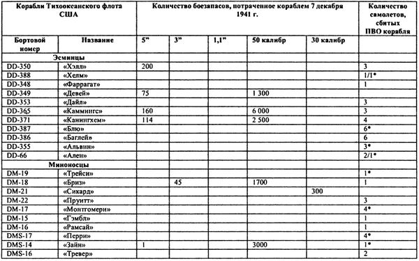 Михаил Маслов, Сергей Зубков - Пёрл-Харбор: Ошибка или провокация?