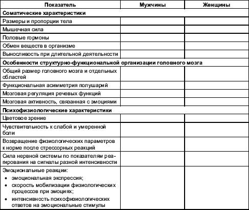 Коллектив Авторов - Гендерная психология