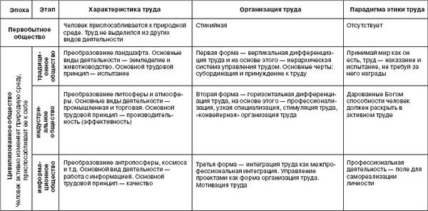 Николай Захаров, Андрей Кузнецов - Управление социальным развитием организации