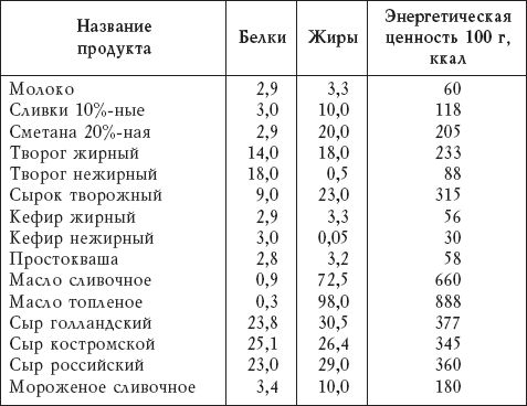 Елена Исаева - Молочная кухня. Полезное питание без хлопот!