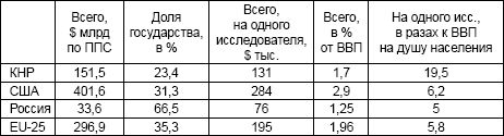 Последняя цивилизация. Политэкономия XXI века