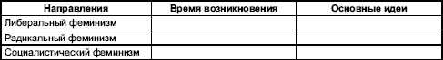 Гендерная психология