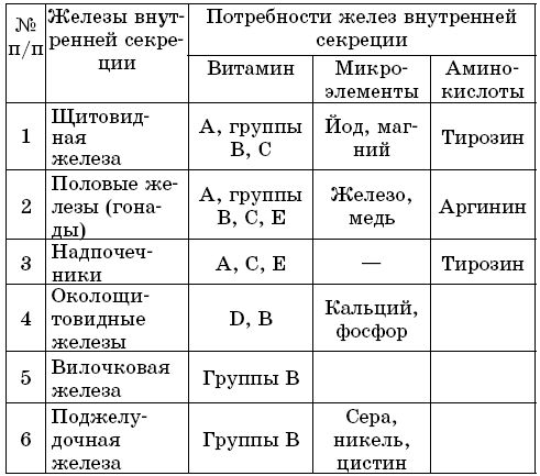 Майя Гогулан - Система Майи Гогулан для здоровья женщин