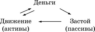 Большая денежная книга. Как сделать...