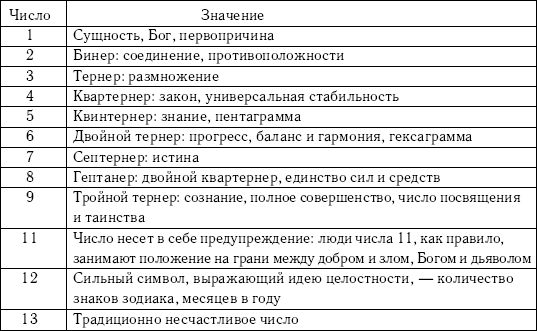 Вера Надеждина - Хиромантия и нумерология. Секретные знания