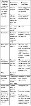 Майя Гогулан - Правила полноценной жизни: питание и движение. Законы здоровья