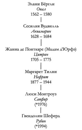 Керстин Гир - Таймлесс. Рубиновая книга