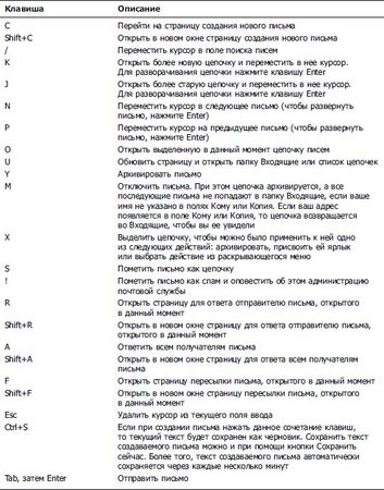 Роман Клименко - Удаленная работа на компьютере: как работать из дома комфортно...