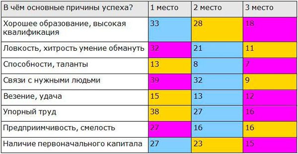 Владислав Крашевский - Бизнес-стратегия от начала до богатства