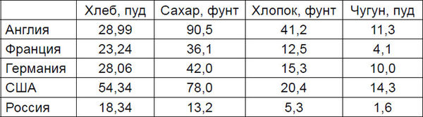 Сергей Кремлев - Ленин. Дорисованный портрет