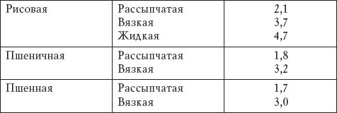 Елена Исаева - Молочная кухня. Полезное питание без хлопот!