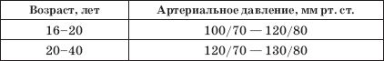 Живая и мертвая вода - новейшее...