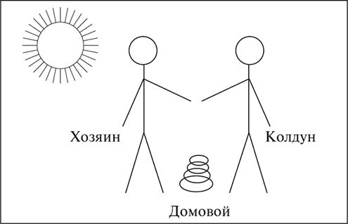 Николай Норд - Практикум реального колдовства. Азбука ведьм