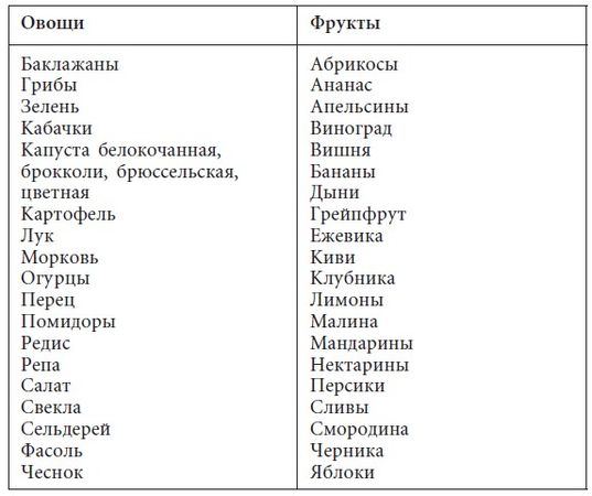 Анна Вишневская - Диета на капустном супе. Минус пять кг за неделю