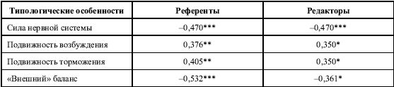 Дифференциальная психология...