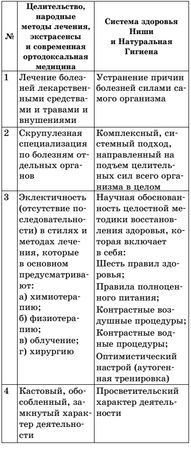 Майя Гогулан - Правила полноценной жизни: питание и движение. Законы здоровья