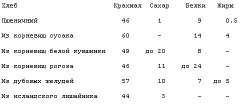 Илья Мельников - Готовим на природе