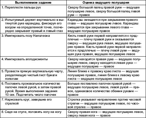 Коллектив Авторов - Гендерная психология