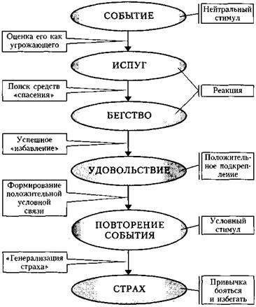 Андрей Курпатов - Средство от страха