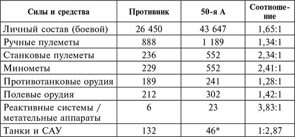 Петр Букейханов - Курская битва. Наступление. Операция "Кутузов"....