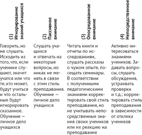 Дэвид К. Коэн - Ловушки преподавания