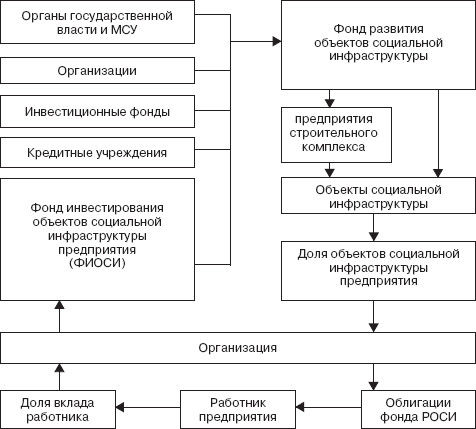 Николай Захаров, Андрей Кузнецов - Управление социальным развитием организации