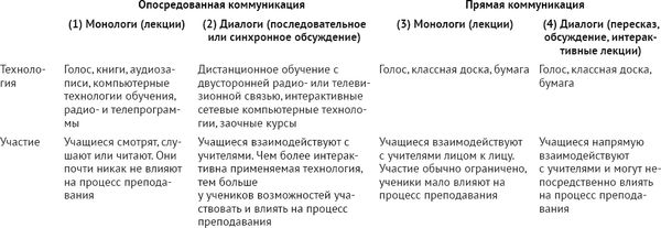 Дэвид К. Коэн - Ловушки преподавания