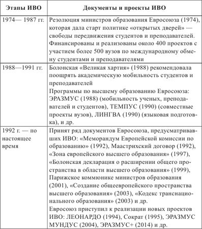 Александр Джуринский - Высшее образование в современном мире: тренды и проблемы