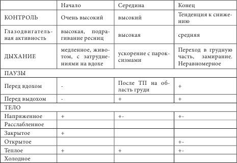 Коллектив авторов - Танатотерапия. Практическое применение