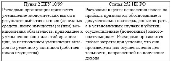 Татьяна Рогуленко, Платон Бодяко и др. - Совершенствование организации...