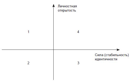 Наталья Иванова, Владимир Штроо и др. - Психологические проблемы современного...