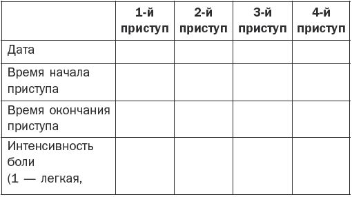 Галина Лазарева - Справочник фельдшера
