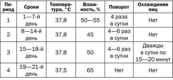 Юрий Пернатьев - Разведение и выращивание кур обычных пород и бройлеров