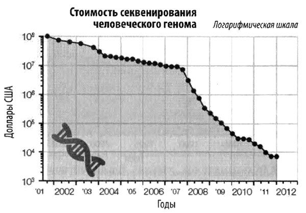 Рэймонд Курцвейл - Эволюция разума