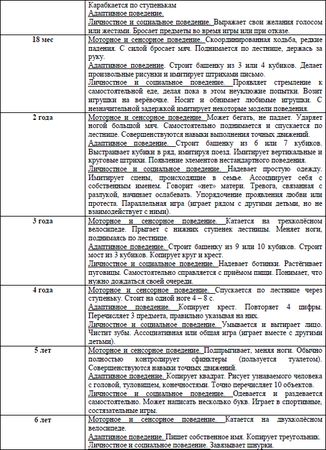 Андрей Мухоморов, Олег Сыропятов и др. - Клиническая дефектология: пособие для...