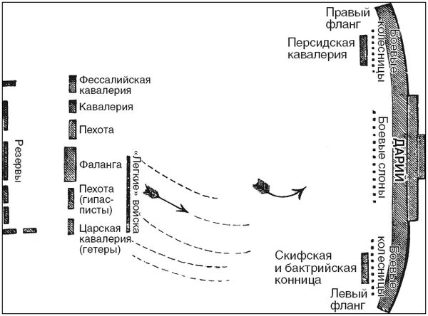 Эдвард Кризи - Великие сражения Античного мира