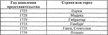 Магия на службе у государства