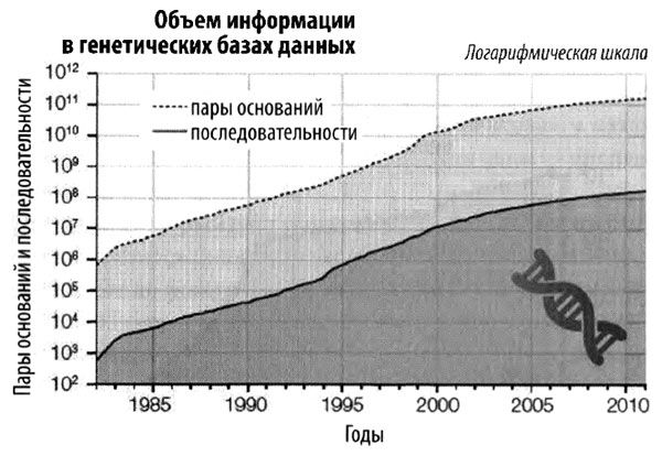Рэймонд Курцвейл - Эволюция разума
