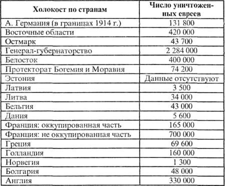 Павел Гросс - Магия на службе у государства
